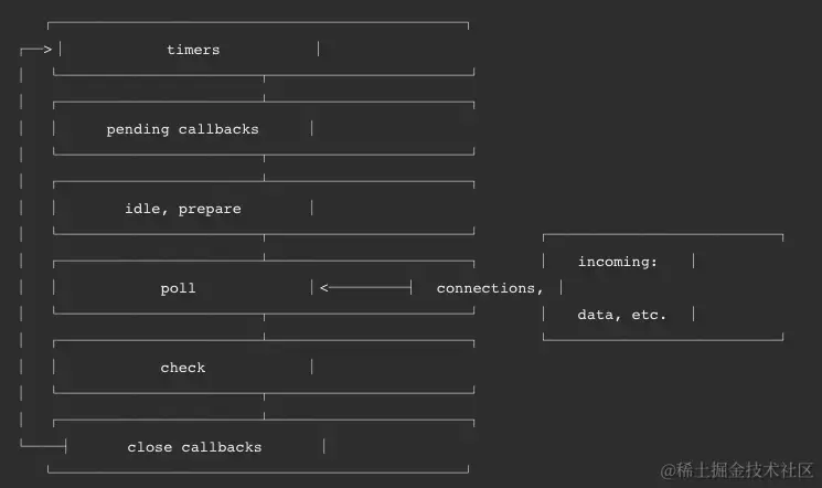 Node Event Loop
