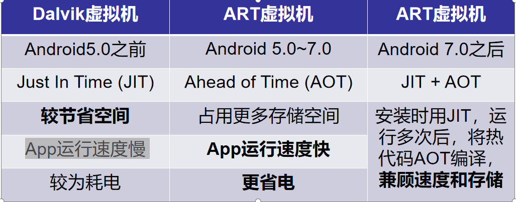 虚拟机优缺点